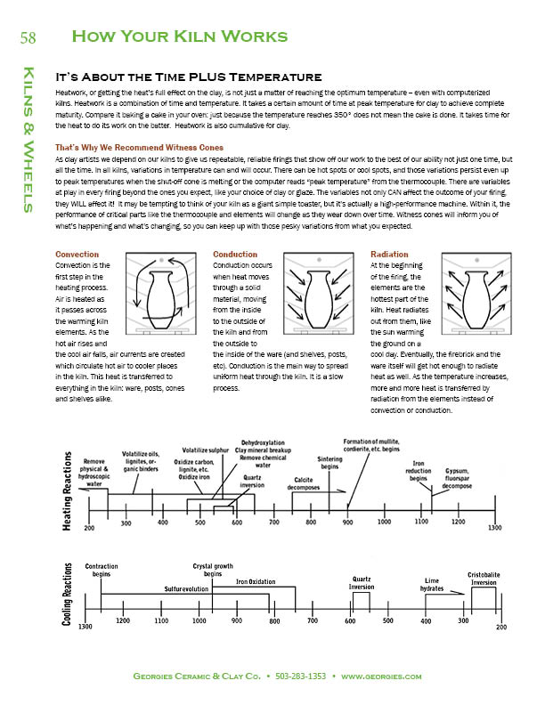 Small image of page 58